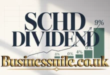SCHD Dividend