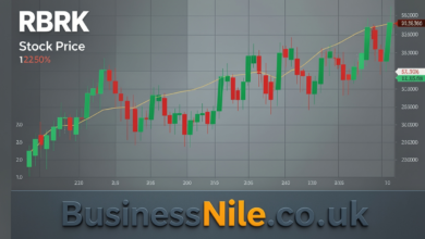 RBRK Stock Price