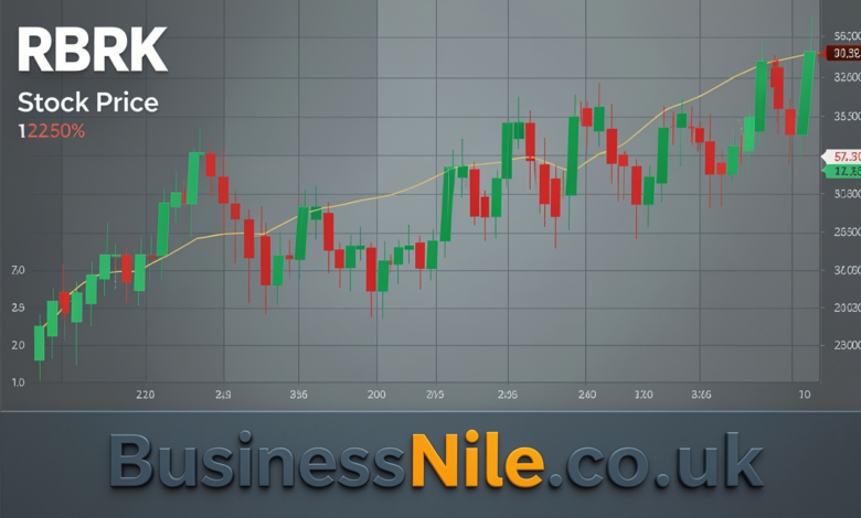 RBRK Stock Price