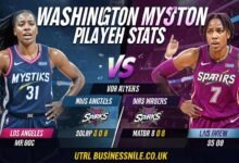 Washington Mystics vs Los Angeles Sparks Match Player Stats