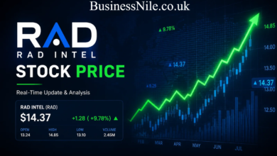 RAD Intel Stock