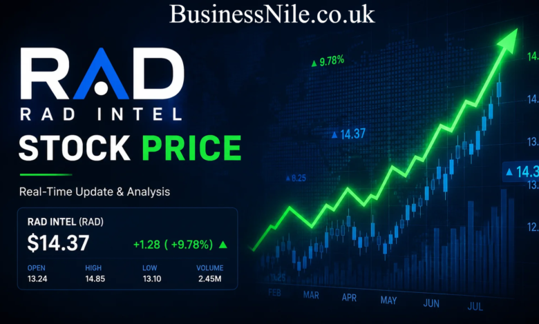 RAD Intel Stock