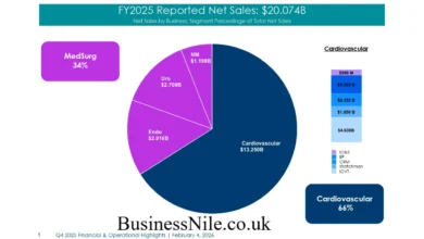 BSX Investor Relations
