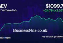 GEV Stock Price