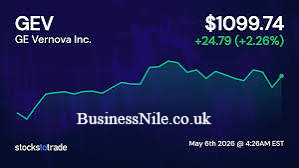 GEV Stock Price
