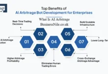 What Is AI Arbitrage