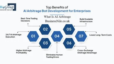 What Is AI Arbitrage