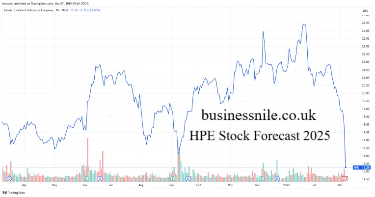 HPE Stock Forecast 2025