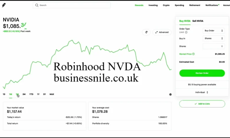 Robinhood NVDA