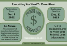 Biden Student Loan Forgiveness Application