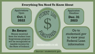 Biden Student Loan Forgiveness Application