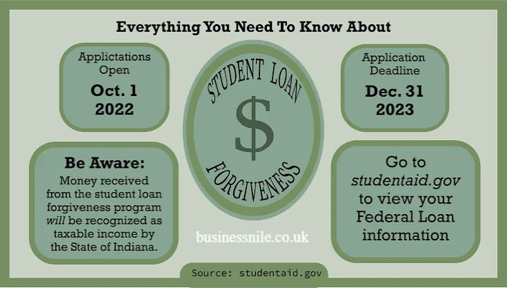 Biden Student Loan Forgiveness Application