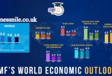 Global Economic Outlook